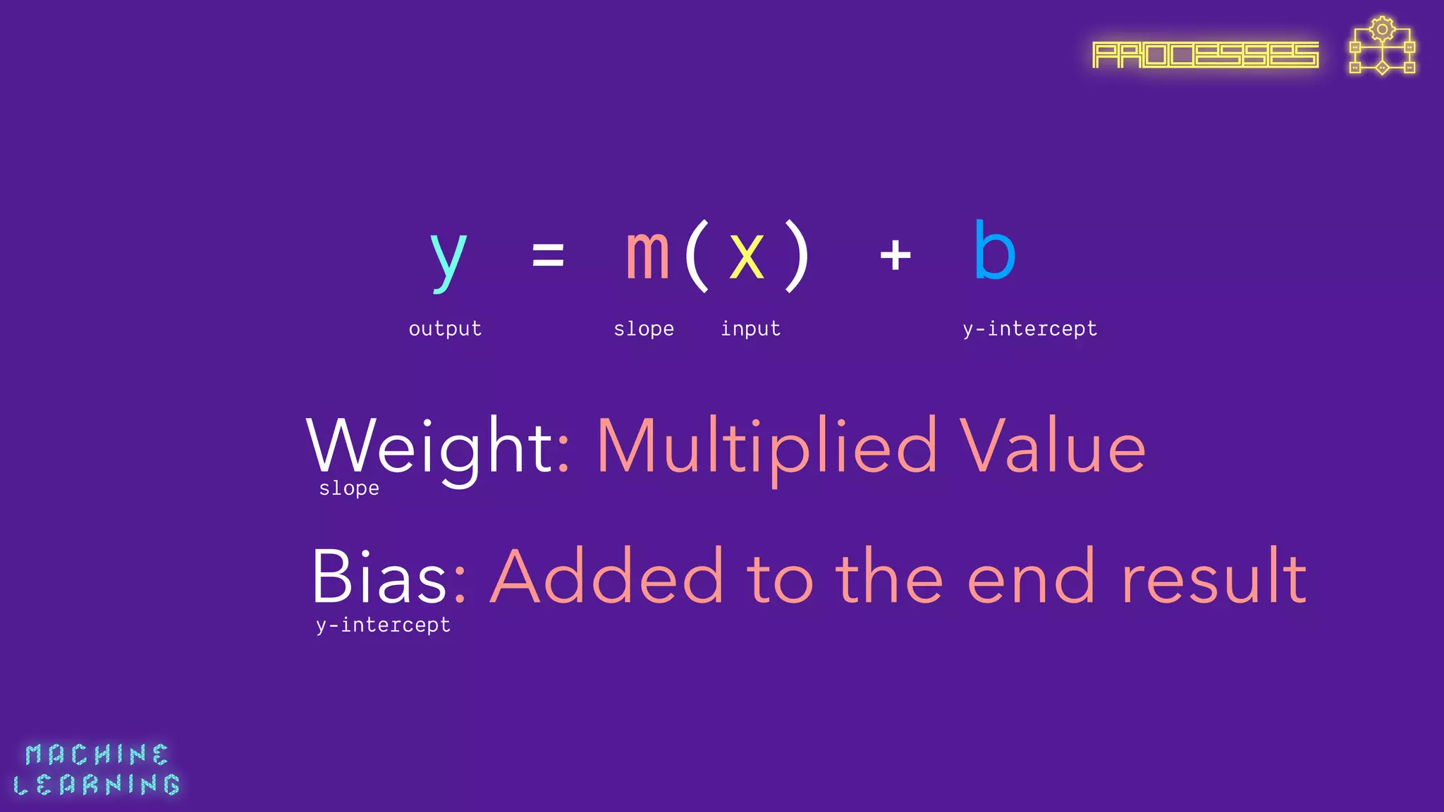 M A C H I N E  
L E A R N I N G
y = m(x) + b
output slope input y-intercept
Weight: Multiplied Value
Bias: Added to the end result
slope
y-intercept
PROCESSES
 