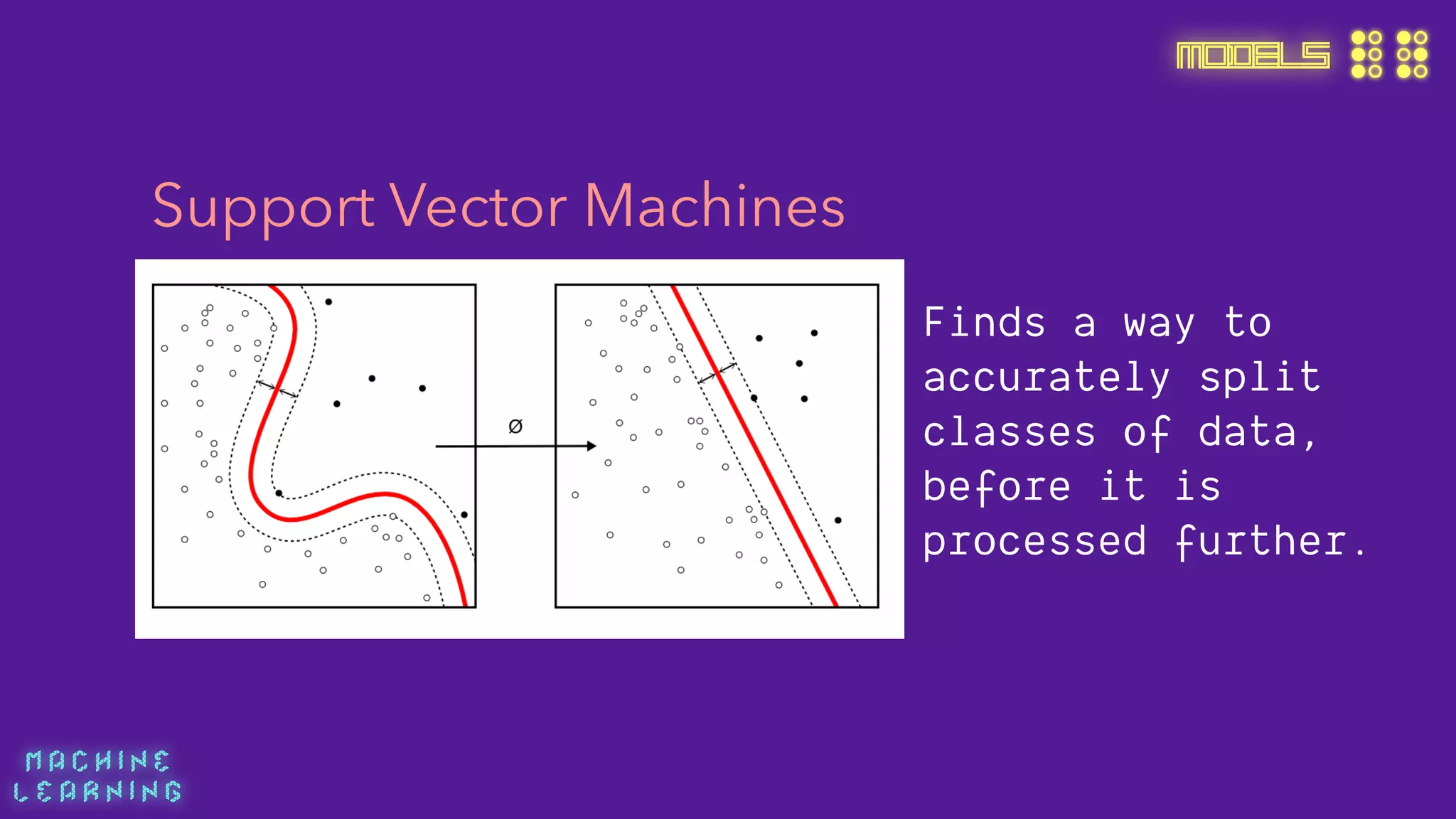 M A C H I N E  
L E A R N I N G
MODELS
Support Vector Machines
Finds a way to
accurately split
classes of data,
before it is
processed further.
 