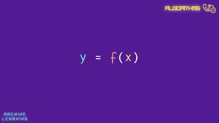 M A C H I N E  
L E A R N I N G
Algorithms
y = f(x)
 