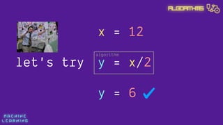 M A C H I N E  
L E A R N I N G
Algorithms
y = x/2
x = 12
y = 6
let's try
algorithm
 
