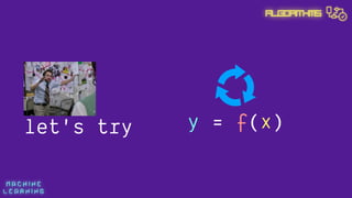 M A C H I N E  
L E A R N I N G
Algorithms
let's try y = f(x)
 
