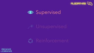 M A C H I N E  
L E A R N I N G
Algorithms
Supervised
Reinforcement
Unsupervised
 