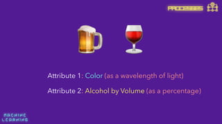 M A C H I N E  
L E A R N I N G
🍺 🍷
Attribute 1: Color (as a wavelength of light)
Attribute 2: Alcohol by Volume (as a percentage)
PROCESSES
 