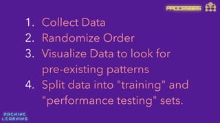 M A C H I N E  
L E A R N I N G
1. Collect Data
2. Randomize Order
3. Visualize Data to look for 
pre-existing patterns
4. Split data into "training" and
"performance testing" sets.
PROCESSES
 