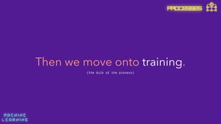 M A C H I N E  
L E A R N I N G
Then we move onto training.
(the bulk of the process)
PROCESSES
 