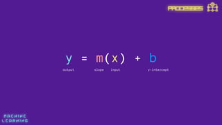 M A C H I N E  
L E A R N I N G
y = m(x) + b
output slope input y-intercept
PROCESSES
 