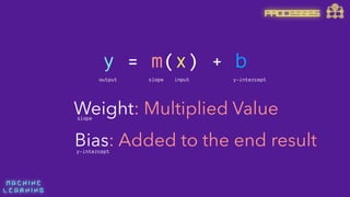 M A C H I N E  
L E A R N I N G
y = m(x) + b
output slope input y-intercept
Weight: Multiplied Value
Bias: Added to the end result
slope
y-intercept
PROCESSES
 