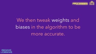 M A C H I N E  
L E A R N I N G
We then tweak weights and
biases in the algorithm to be
more accurate.
PROCESSES
 