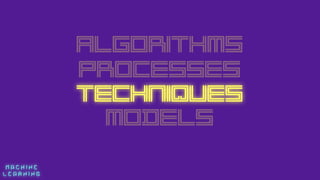 M A C H I N E  
L E A R N I N G
Algorithms
PROCESSES
Techniques
MODELS
 