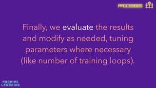 M A C H I N E  
L E A R N I N G
Finally, we evaluate the results
and modify as needed, tuning
parameters where necessary
(like number of training loops).
PROCESSES
 