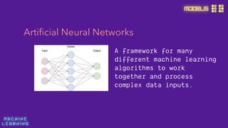 M A C H I N E  
L E A R N I N G
MODELS
Artiﬁcial Neural Networks
A framework for many
different machine learning
algorithms to work
together and process
complex data inputs.
 