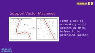 M A C H I N E  
L E A R N I N G
MODELS
Support Vector Machines
Finds a way to
accurately split
classes of data,
before it is
processed further.
 