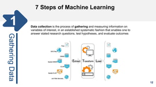 12
7 Steps of Machine Learning
Gathering Data
Data collection is the process of gathering and measuring information on
variables of interest, in an established systematic fashion that enables one to
answer stated research questions, test hypotheses, and evaluate outcomes
GatheringData
1
 