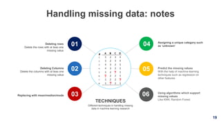 19
Handling missing data: notes
Assigning a unique category such
as ‘unknown’
Predict the missing values
With the help of machine learning
techniques such as regression on
other features
Using algorithms which support
missing values
Like KNN, Random Forest
Deleting rows
Delete the rows with at leas one
missing value
Deleting Columns
Delete the columns with at leas one
missing value
Replacing with mean/median/mode
TECHNIQUES
Different techniques in handling missing
data in machine learning research
01 04
02
03
05
06
 