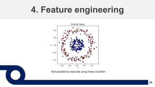 25
4. Feature engineering
 
