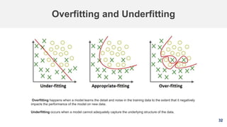 32
Overfitting and Underfitting
Overfitting happens when a model learns the detail and noise in the training data to the extent that it negatively
impacts the performance of the model on new data.
Underfitting occurs when a model cannot adequately capture the underlying structure of the data.
 