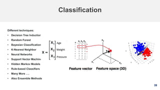 39
Classification
Different techniques:
• Decision Tree Induction
• Random Forest
• Bayesian Classification
• K-Nearest Neighbor
• Neural Networks
• Support Vector Machines
• Hidden Markov Models
• Rule-based Classifiers
• Many More ….
• Also Ensemble Methods
 
