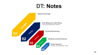 41
DT: Notes
01
02
03
Entropy, information gain, Purity
Purity measures
Incremental learning
Pruning and growing as solutions
Over-fitting and under-fitting
Optimal tree length
04
05
Handling numerical features
 