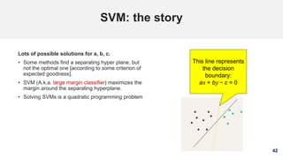 42
SVM: the story
This line represents
the decision
boundary:
ax + by − c = 0
Lots of possible solutions for a, b, c.
• Some methods find a separating hyper plane, but
not the optimal one [according to some criterion of
expected goodness].
• SVM (A.k.a. large margin classifier) maximizes the
margin around the separating hyperplane.
• Solving SVMs is a quadratic programming problem
 