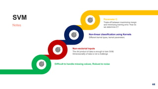 44
Non-vectorial inputs
The dot product of data is enough to train SVM,
Dimensionality of data is not a challenge
Parameter C
Trade-off between maximizing margin
and minimizing training error. How do
we determine C?
Difficult to handle missing values, Robust to noise
Non-linear classification using Kernels
Different kernel types, kernel parameters
SVM
Notes
 