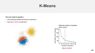 54
K-Means
The user needs to specify k.
• Use clustering stability techniques to estimate k.
• Use elbow method to estimate k
elbow method
 