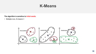 55
K-Means
The algorithm is sensitive to initial seeds.
• Multiple runs, K-means++
 