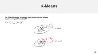 56
K-Means
The Different number of points in each cluster can lead to large
clusters being split ‘unnaturally’
2
1 )( iCp
k
i cpE i
 
 