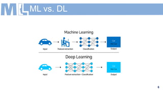6
ML vs. DL
 