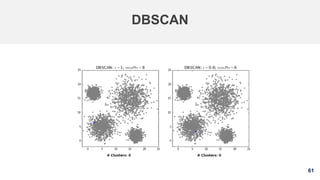 61
DBSCAN
 