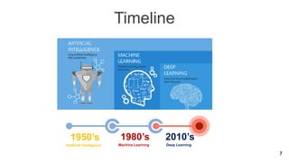 7
Timeline
Artificial Intelligence
1950’s
Machine Learning
1980’s
Deep Learning
2010’s
 