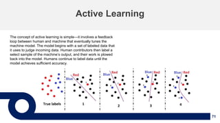 71
Active Learning
The concept of active learning is simple—it involves a feedback
loop between human and machine that eventually tunes the
machine model. The model begins with a set of labeled data that
it uses to judge incoming data. Human contributors then label a
select sample of the machine’s output, and their work is plowed
back into the model. Humans continue to label data until the
model achieves sufficient accuracy.
 