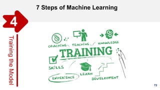 73
7 Steps of Machine Learning
Gathering Data
TrainingtheModel
4
 
