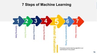 74
7 Steps of Machine Learning
6 7
HyperparametersTuning
PredictionStep
Evaluating machine learning algorithm is an
essential part of any project.
5
ModelEvaluation
4
TrainingtheModel
3
ChoosingaModel
PreparingData
2
GatheringData
1
 