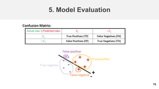 76
5. Model Evaluation
 