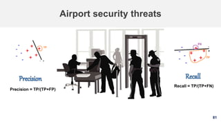 81
Airport security threats
Precision = TP/(TP+FP)
Recall = TP/(TP+FN)
 