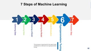 82
7 Steps of Machine Learning
7
PredictionStep
The process of searching for the ideal model
architecture is referred to as hyperparameter
tuning.
6
HyperparametersTuning
5
ModelEvaluation
4
TrainingtheModel
3
ChoosingaModel
PreparingData
2
GatheringData
1
 