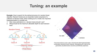 85
Tuning: an example
Example: How to search for the optimal structure of a random forest
classifier. Random forests are an ensemble model comprised of a
collection of decision trees; when building such a model, two important
hyperparameters to consider are:
1. How many estimators (i.e.. decision trees) should I use?
2. What should be the maximum allowable depth for each decision
tree?
If we had access to such a plot, choosing the ideal hyperparameter
combination would be trivial. However, calculating such a plot at the
granularity visualized above would be prohibitively expensive.
 