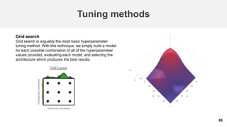 86
Tuning methods
Grid search
Grid search is arguably the most basic hyperparameter
tuning method. With this technique, we simply build a model
for each possible combination of all of the hyperparameter
values provided, evaluating each model, and selecting the
architecture which produces the best results.
 