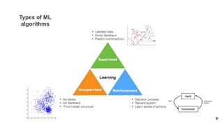 9
Types of ML
algorithms
 