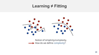 31
Learning ≠ Fitting
 