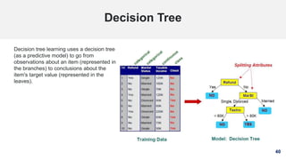 40
Decision Tree
Decision tree learning uses a decision tree
(as a predictive model) to go from
observations about an item...