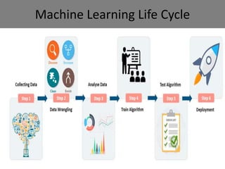 Machine Learning Life Cycle
 
