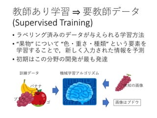 教師あり学習 ⇒ 要教師データ
(Supervised Training)
• ラベリング済みのデータが与えられる学習方法
• “果物” について “色・重さ・種類” という要素を
学習することで，新しく入力された情報を予測
• 初期はこの分野の開発が最も発達
バナナ
リンゴ
ブドウ
訓練データ
未知の画像
機械学習アルゴリズム
画像はブドウ
 