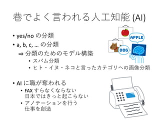 巷でよく言われる人工知能 (AI)
• yes/no の分類
• a, b, c, … の分類
⇒ 分類のためのモデル構築
• スパム分類
• ヒト・イヌ・ネコと言ったカテゴリへの画像分類
• AI に職が奪われる
• FAX すらなくならない
日本ではきっと起こらない
• アノテーションを行う
仕事を創造
 