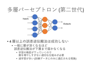 多層パーセプトロン (第二世代)
• 4 層以上の誤差逆伝搬法は成功しない
• 一般に層が深くなるほど
誤差逆伝搬法が下層まで届かなくなる
• 学習の精度が下っていくので
層を増やしすぎない適切な仕組みが必要
• 過学習が多い (訓練データにのみに適応される現象)
Inputs
Outputs
 
