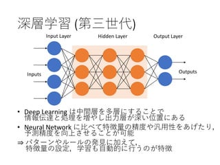 • Deep Learning は中間層を多層にすることで
情報伝達と処理を増やし出力層が深い位置にある
• Neural Network に比べて特徴量の精度や汎用性をあげたり，
予測精度を向上させることが可能
⇒ パターンやルールの発見に加えて，
特徴量の設定，学習も自動的に行うのが特徴
深層学習 (第三世代)
Inputs Outputs
Input Layer Hidden Layer Output Layer
 