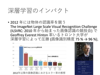 深層学習のインパクト
• 2012 年には物体の認識率を競う
The ImageNet Large Scale Visual Recognition Challenge
(ILSVRC: 2010 年から始まった画像認識の競技会) で
Geoffrey Everest Hinton 率いるトロント大学が
深層学習によって圧勝 (画像識別精度 75 % → 96 %)．
2012年以降の画像認識におけるエラー率の推移
 