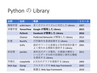 Python の Library
分野 名称 概要 リリース
機械学習 scikit-learn 多くのアルゴリズムに対応した Library 2007
深層学習 TensorFlow Google が開発した Library 2015
PyTorch Facebook が開発した Library 2016
Chainer Preferred Networks が開発した Library 2015
計算 NumPy 行列操作を高速処理する Library 2006
SciPy 統計やフーリエ変換など科学技術計算で
よく使われる関数を提供する Library
2001
前処理 pandas 表形式のデータ整形，欠損値の補完と
いったデータ分析の処理前に便利な機能
を提供する Library
2011
可視化 matplotlib 2 次元のグラフを描画する Library 2003
Web App Djangi フルスタックの Web App Framework 2005
Flask 軽量な Web App Framework 2010
 