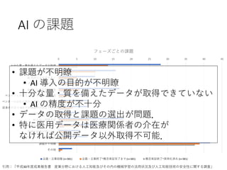 AI の課題
0 5 10 15 20 25 30 35 40 45
十分な量・質を備えたデータの取得
AI の精度が不十分
AI 活用リスクが大きい
メンテナンスコストが高い
AI 導入の目的が不明確
ベンダーとのコミュニケーションが困難
ベンダーの自社が属する業界への知識不足
従来の手法で ROI や評価基準が設定できず…
契約条件が不適当
AI 人材・知識不足
経営層の納得が得にくい
現場の納得が得にくい
適切なベンダー選定が困難
課題が不明瞭
その他
フェーズごとの課題
企画・立案段階 (n=381) 企画・立案終了~概念実証完了まで (n=381) 概念実証終了~実用化済み (n=381)
• 課題が不明瞭
• AI 導入の目的が不明瞭
• 十分な量・質を備えたデータが取得できていない
• AI の精度が不十分
• データの取得と課題の選出が問題．
• 特に医用データは医療関係者の介在が
なければ公開データ以外取得不可能．
引用：「平成30年度成果報告書 産業分野における人工知能及びその内の機械学習の活用状況及び人工知能技術の安全性に関する調査」
 