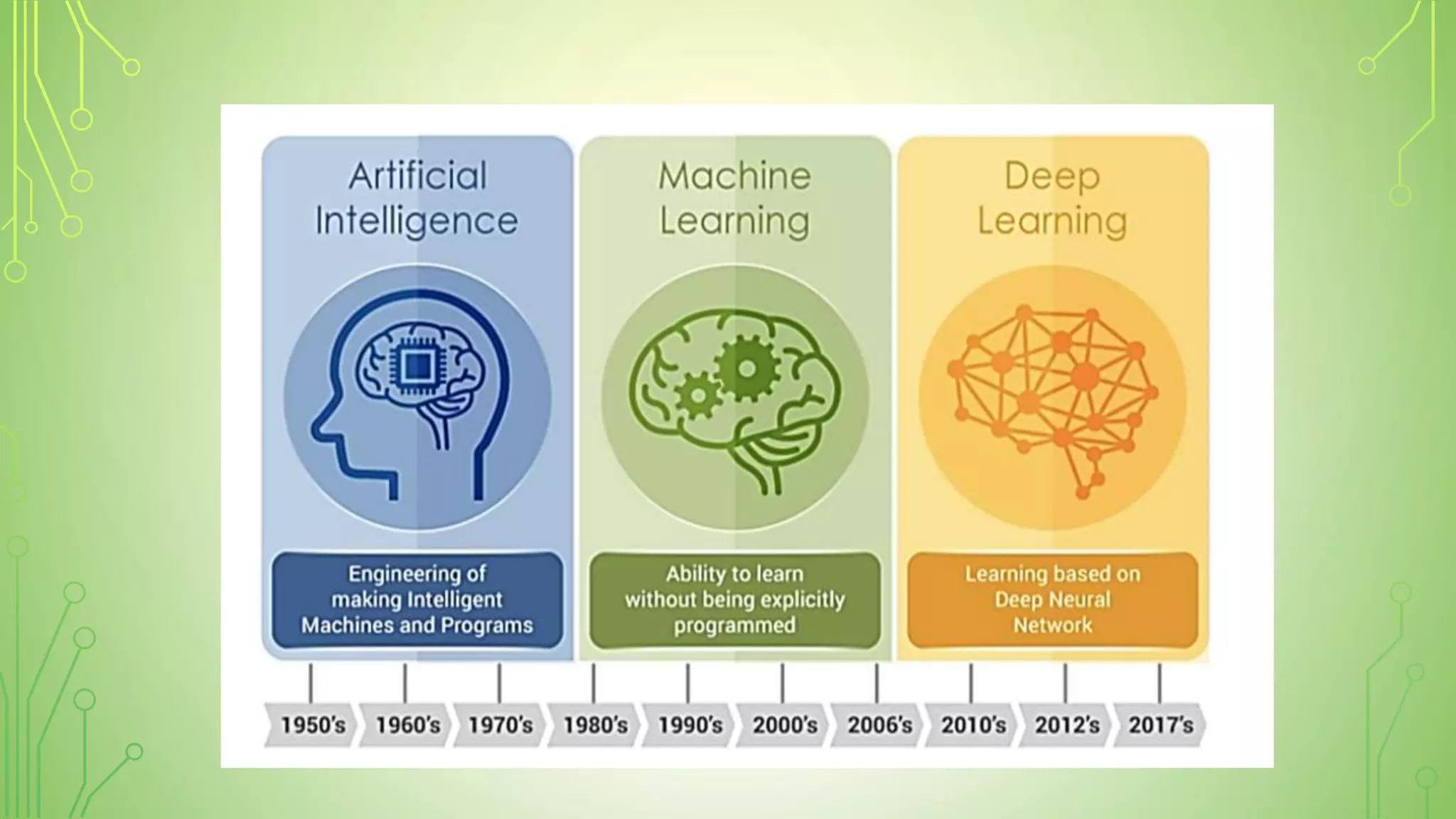 Machine learning | PPTX